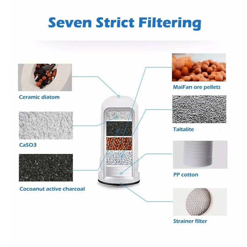 Purificador de agua para grifo.el filtro es lavable.