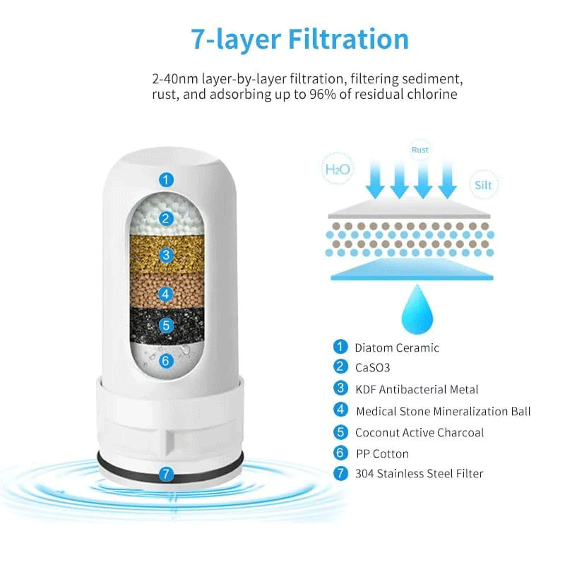 Filtro para Purificador de Agua