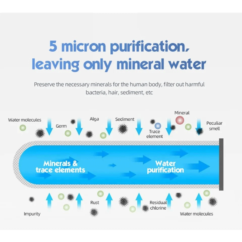 Filtro para Purificador de Agua