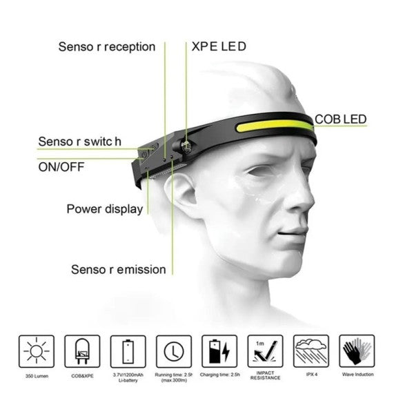 Linterna frontal LED
