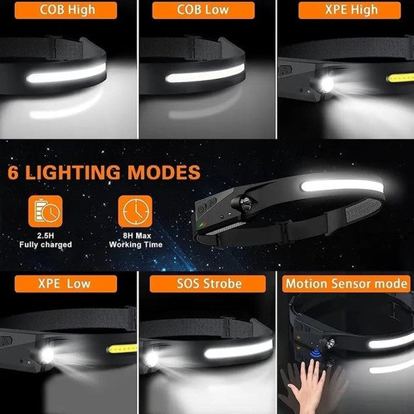 Linterna frontal LED